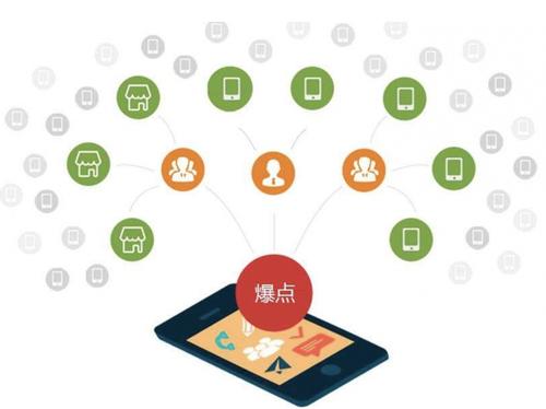 山西为什么越来越多的企业通过软文营销来引流